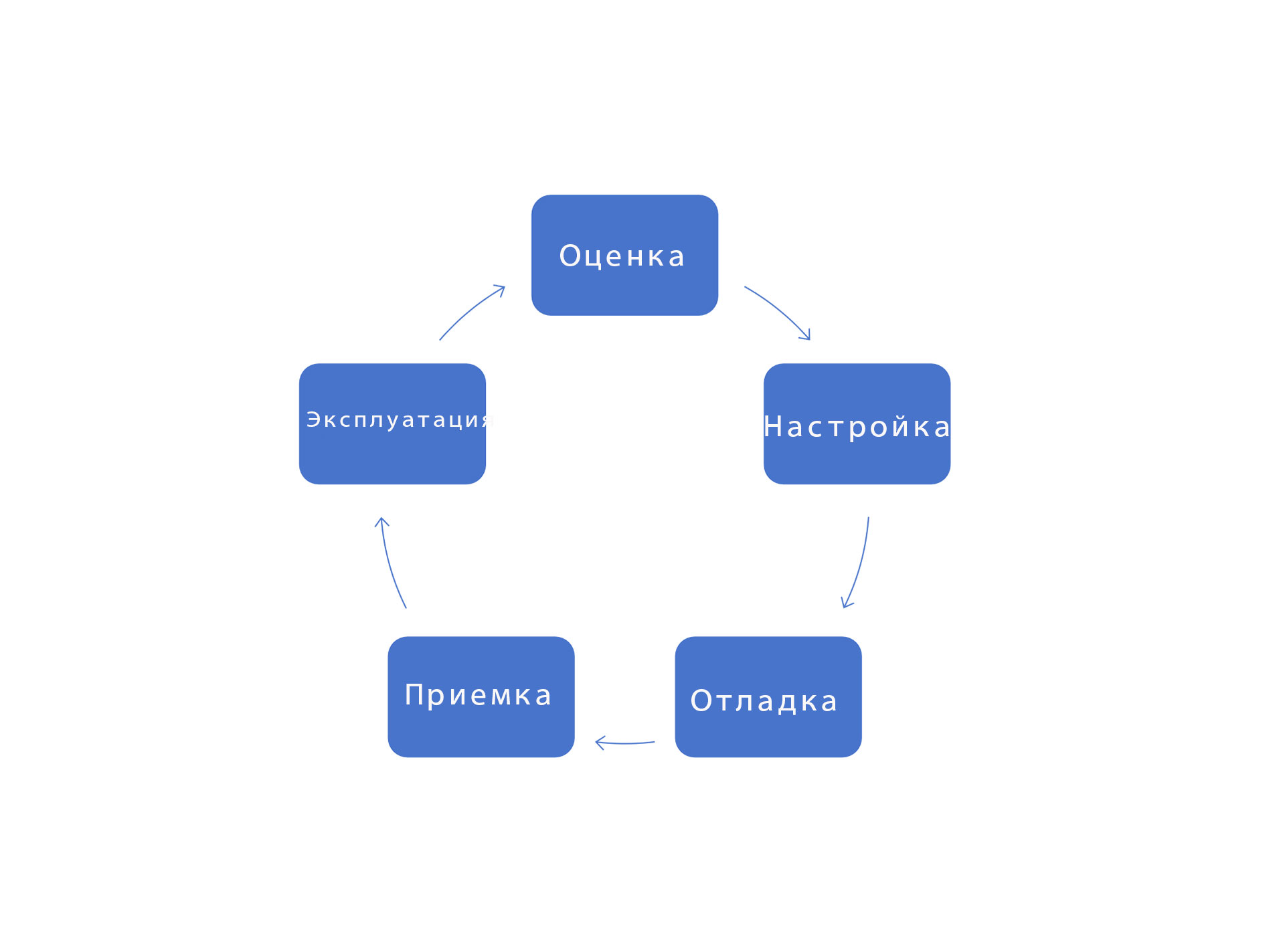Биомассовая электростанция